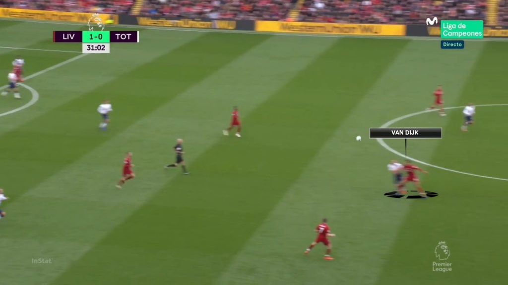 Liverpool offensive vigilance - Soccer HUB