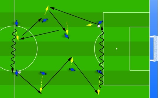 How to keep the connection between drills within the training session? A practical example