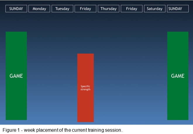 How to keep the connection between drills within the training session? A practical example