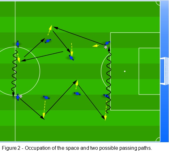 How to keep the connection between drills within the training session? A practical example