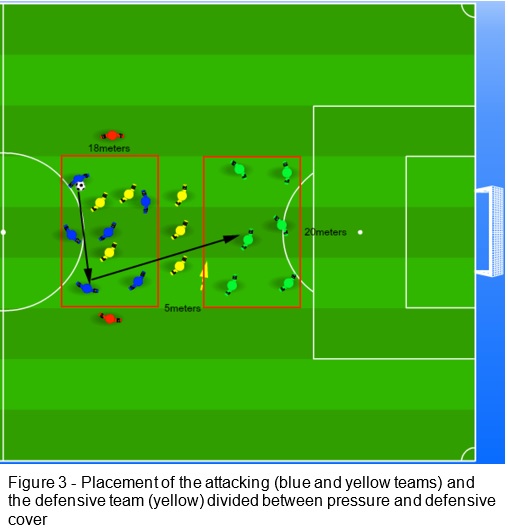 How to keep the connection between drills within the training session? A practical example