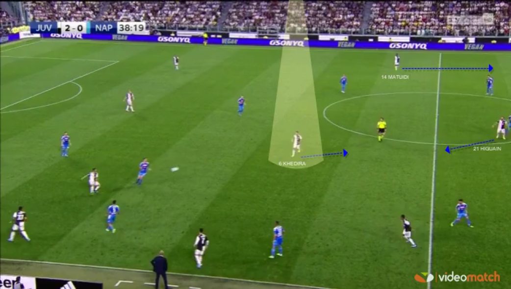 JUVENTUS‘ Possession Phase – vs Napoli