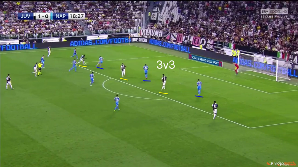 JUVENTUS‘ Possession Phase – vs Napoli