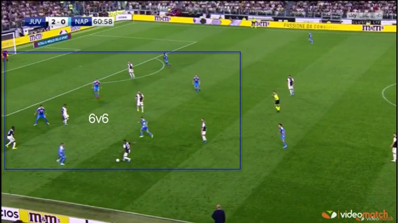 JUVENTUS‘ Possession Phase – vs Napoli