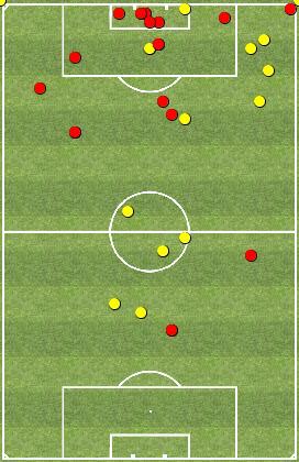 The formations change... but the principles remain!